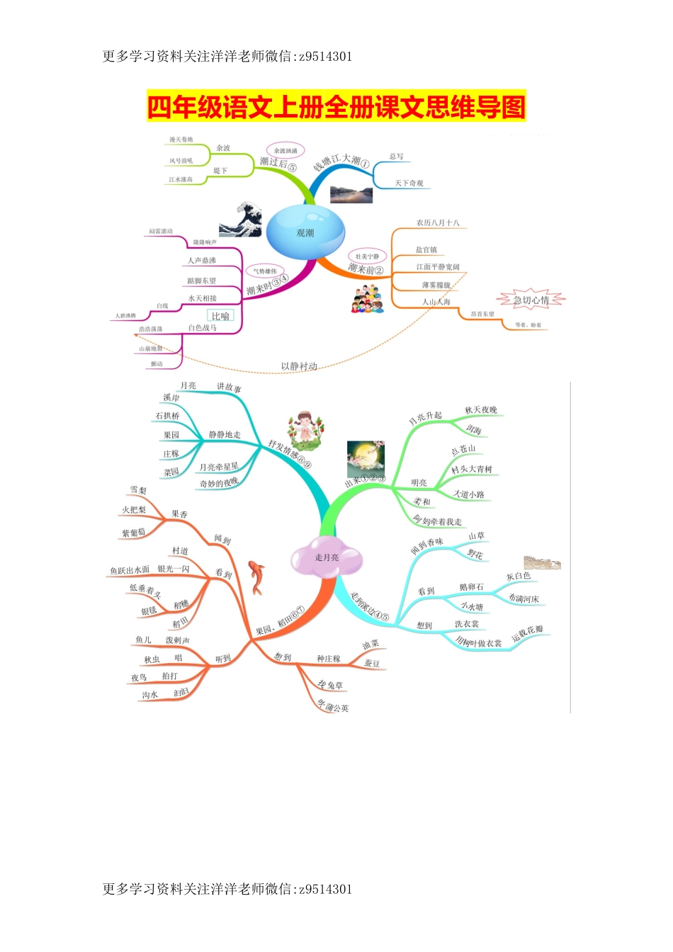 四上全册课文思维导图.doc_第1页