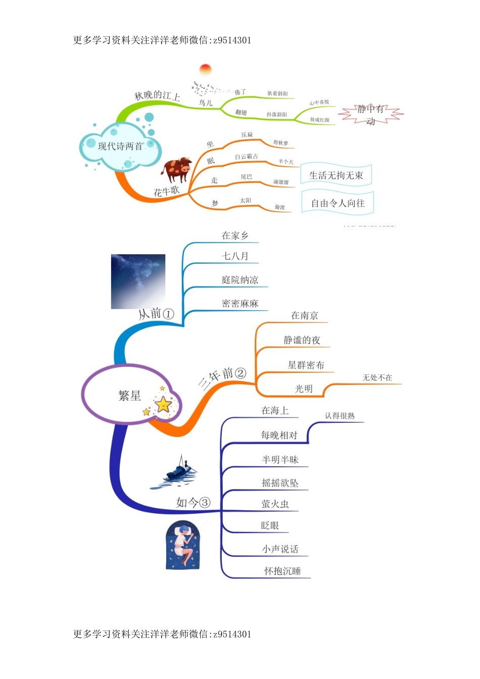 四上全册课文思维导图.doc_第2页