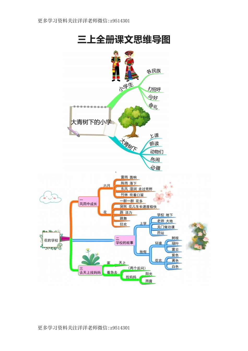 三上全册课文思维导图.doc_第1页
