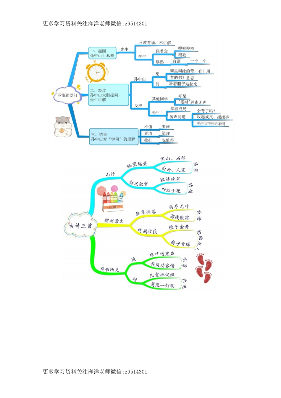 三上全册课文思维导图.doc_第2页