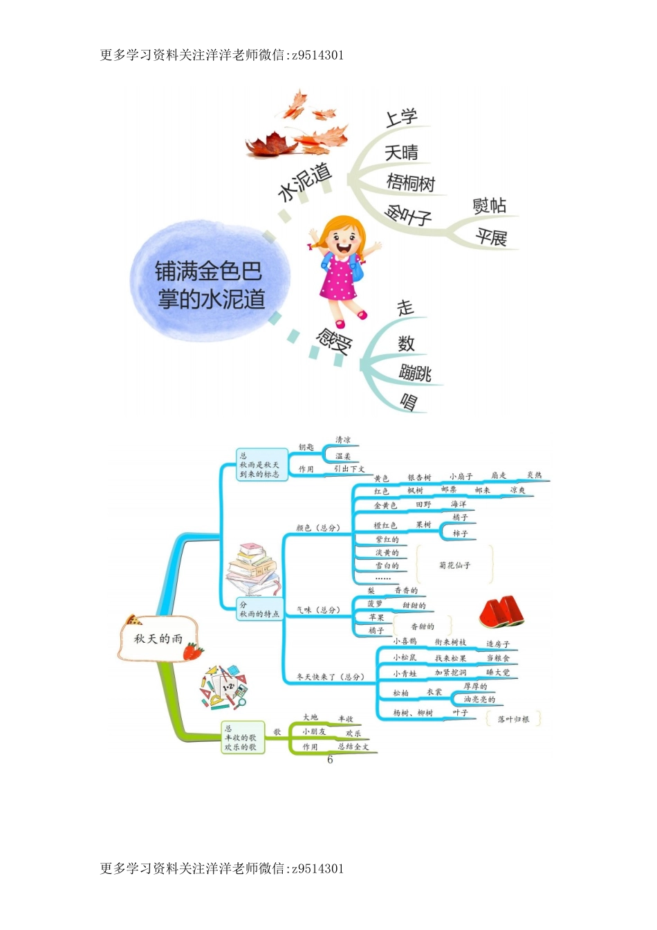 三上全册课文思维导图.doc_第3页