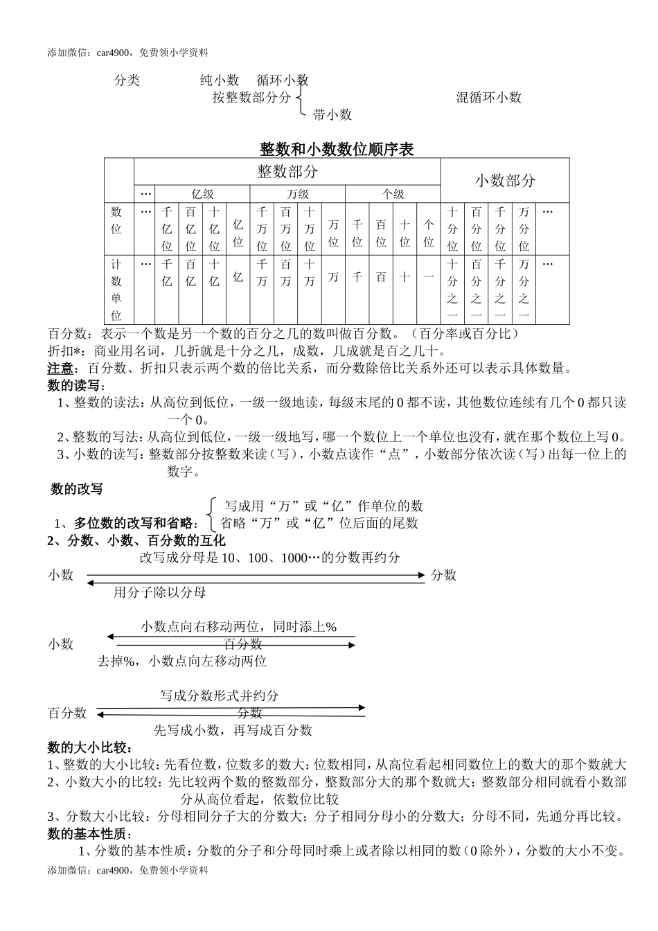 小学数学总复习知识点.doc_第2页