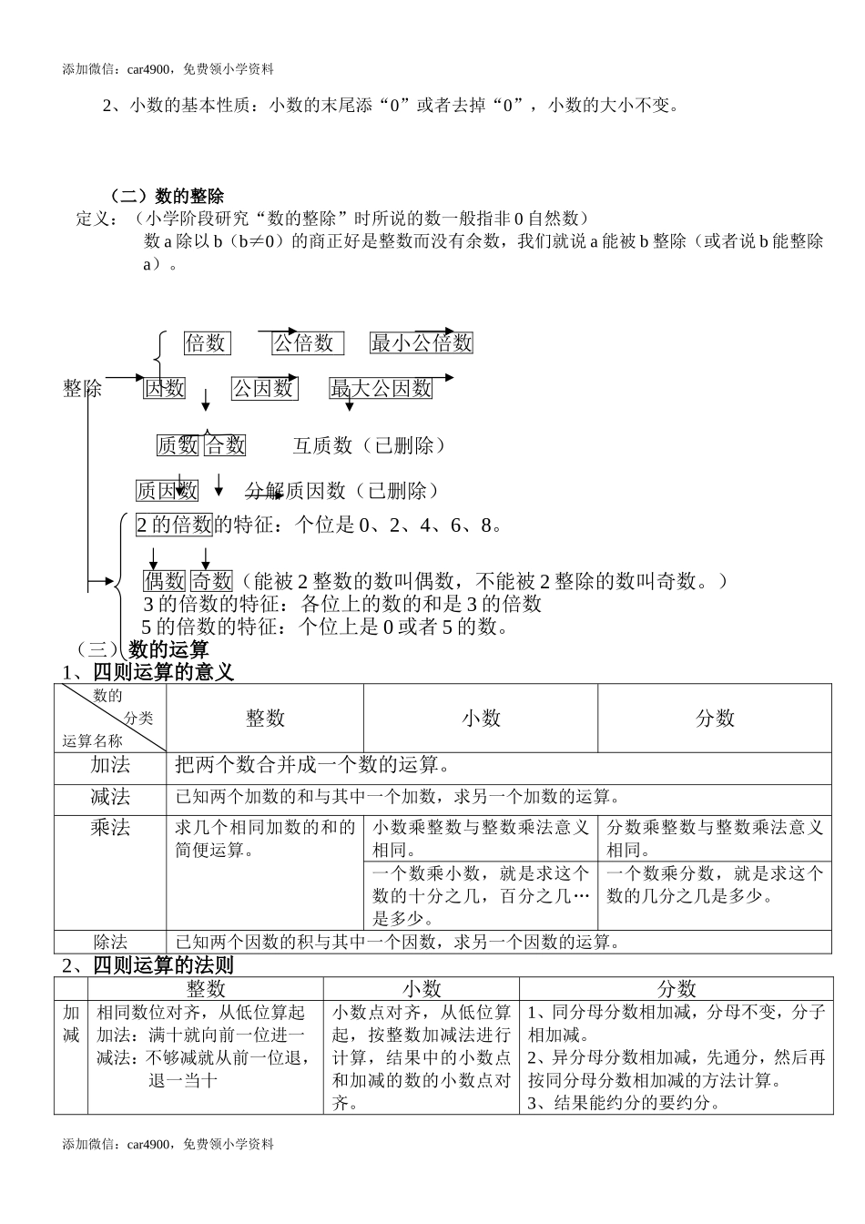 小学数学总复习知识点.doc_第3页