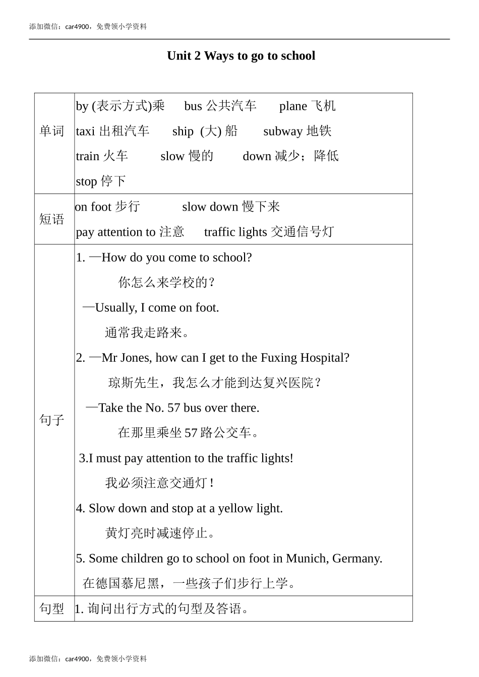 Unit 2 单元知识小结（图表式）.doc_第1页