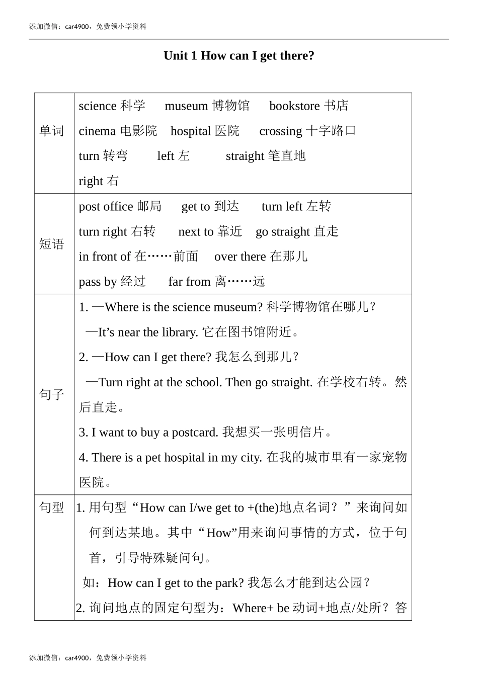 Unit 1 单元知识小结（图表式）.doc_第1页