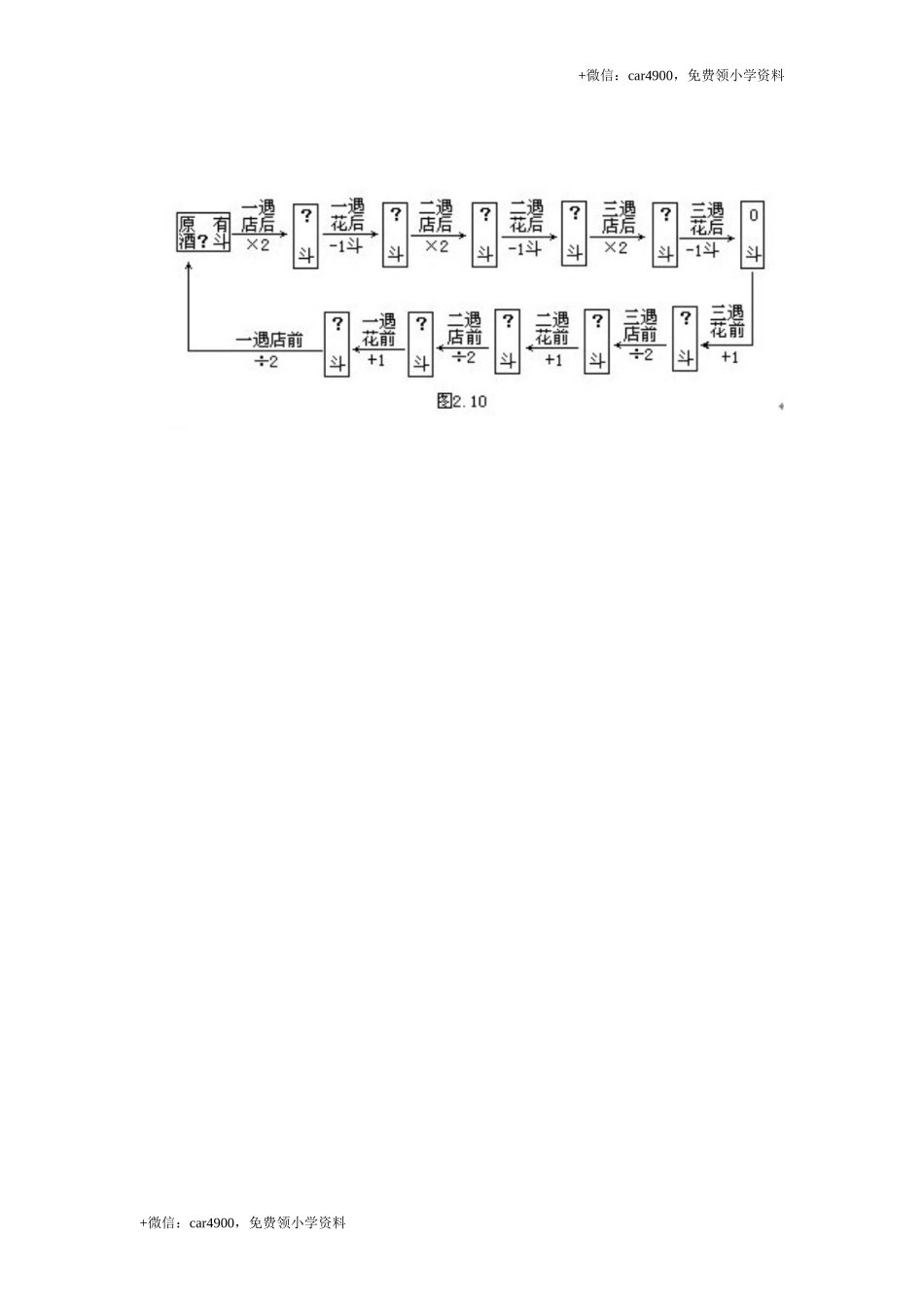 4、还原思路 .DOC_第2页