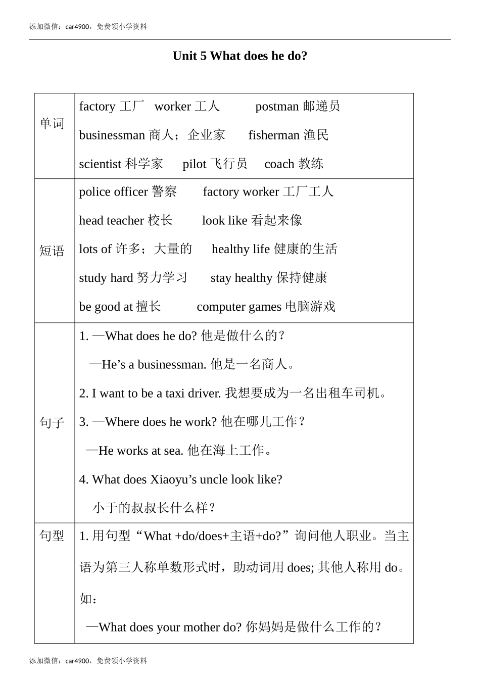 Unit 5 单元知识小结（图表式）.doc_第1页