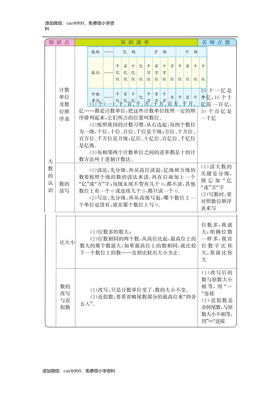 总复习(1).docx_第1页