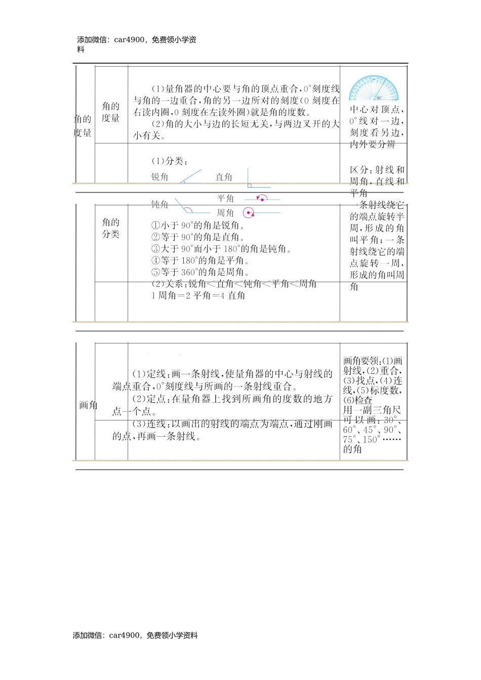 总复习(1).docx_第3页