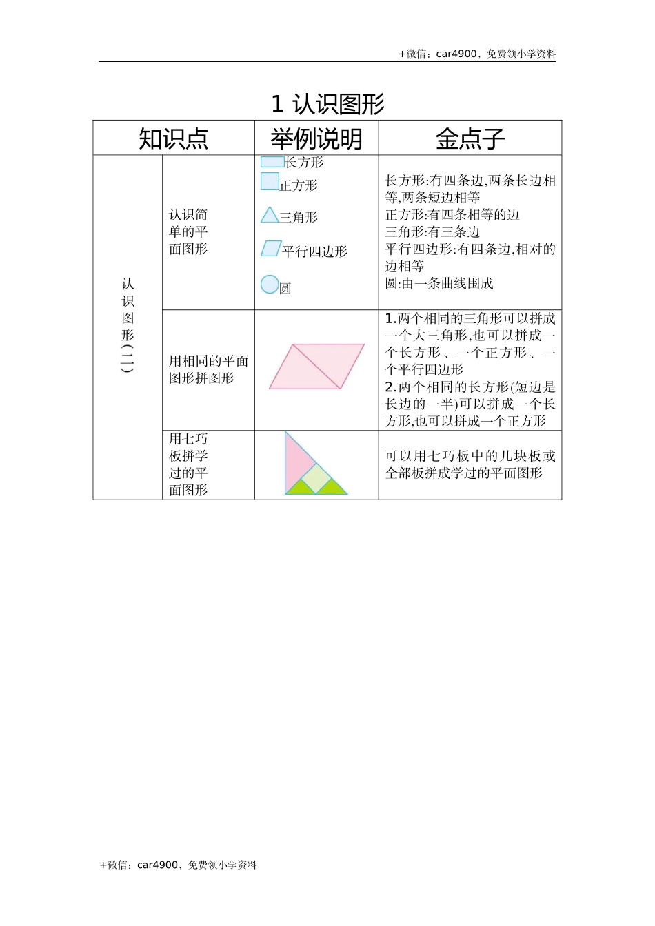 第八单元 总复习 .docx_第1页