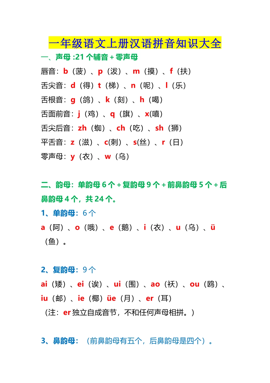 一年级语文上册汉语拼音知识大全.docx_第1页