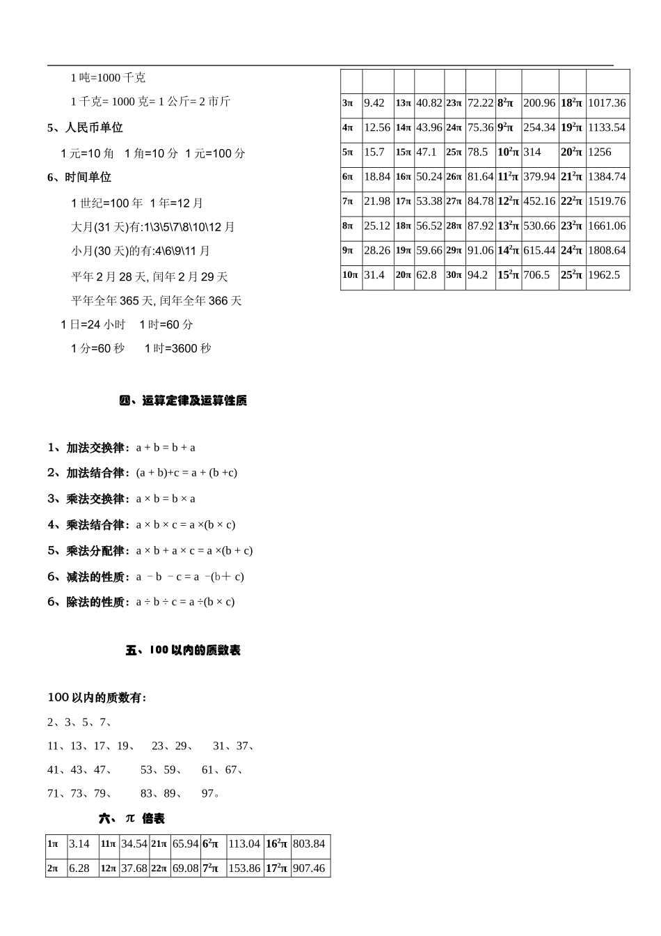 六（上）数学毕业总复习公式大全.doc_第3页
