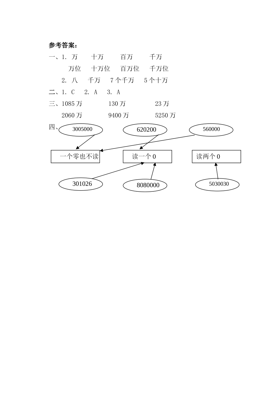 四（上）人教版数学一单元课时.6(1).doc_第2页
