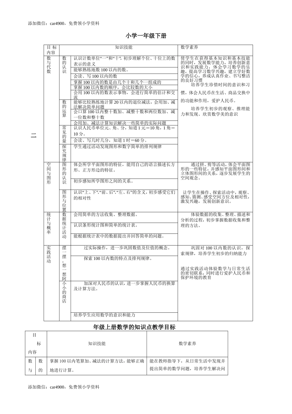 小学数学知识点归纳与整理(完整版).doc_第2页