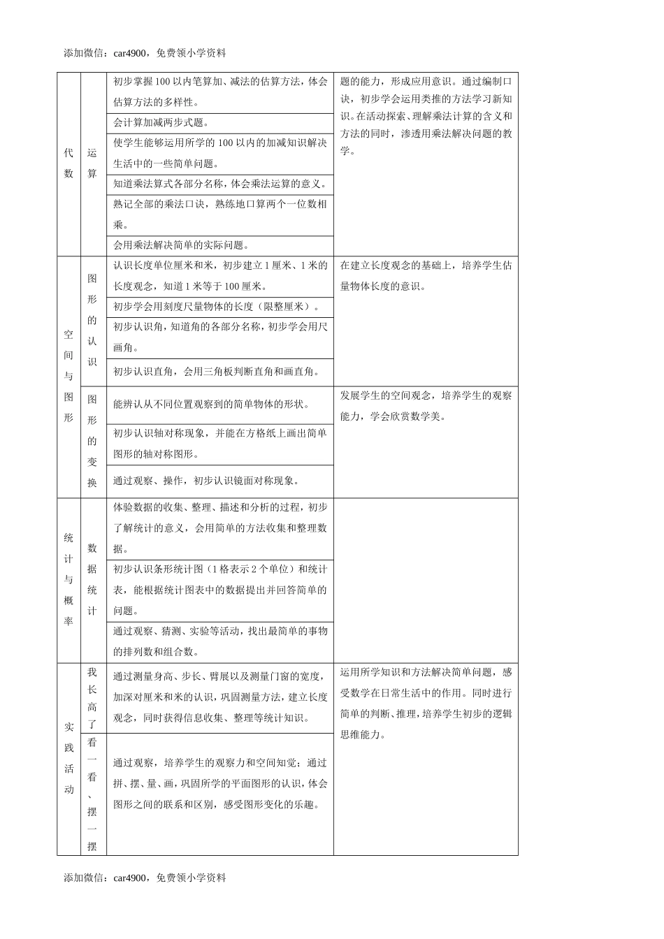 小学数学知识点归纳与整理(完整版).doc_第3页