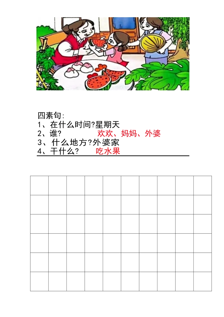 一年级 历年常考 8类看图写话范文.docx_第2页