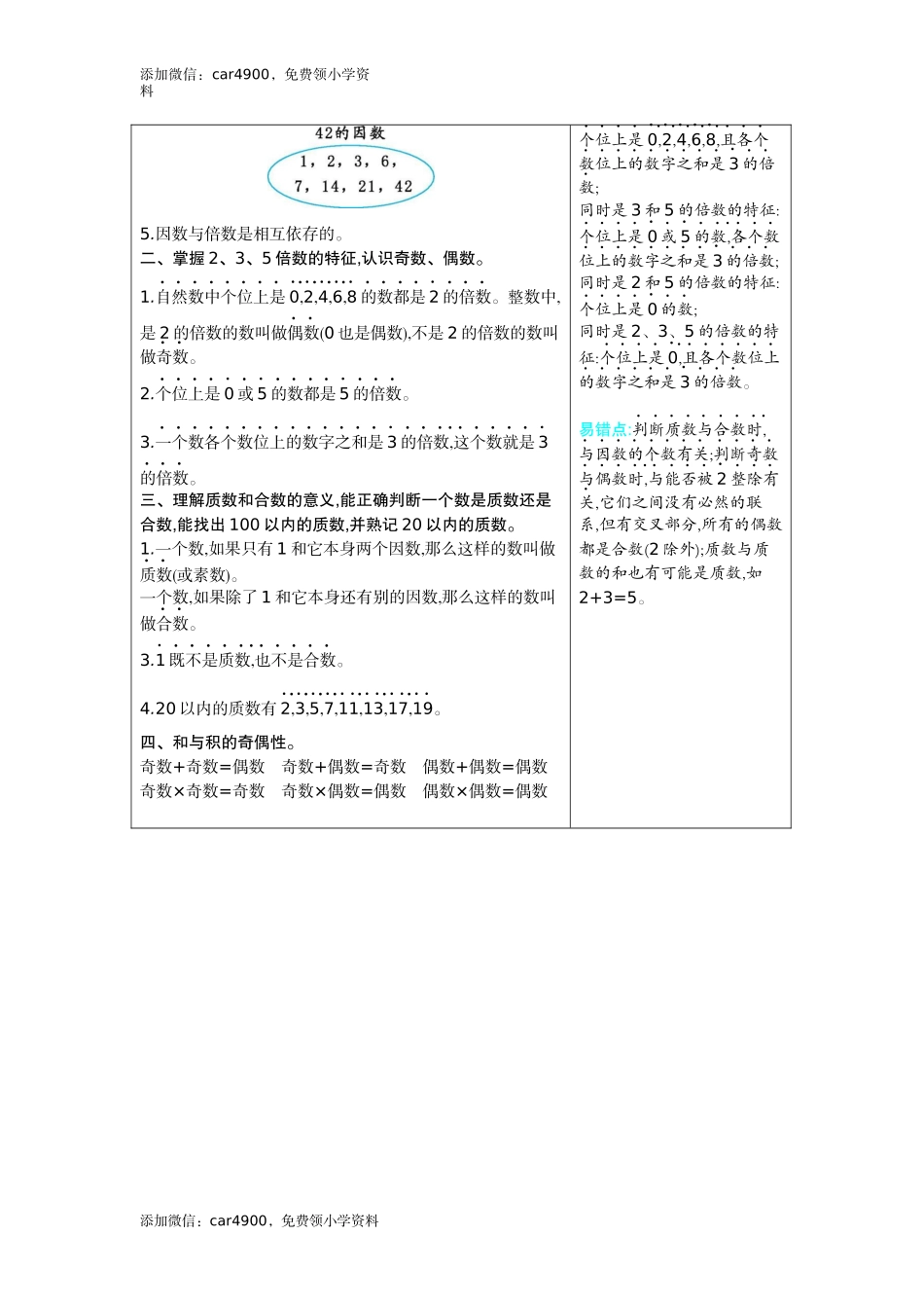 2 因数与倍数.docx_第2页