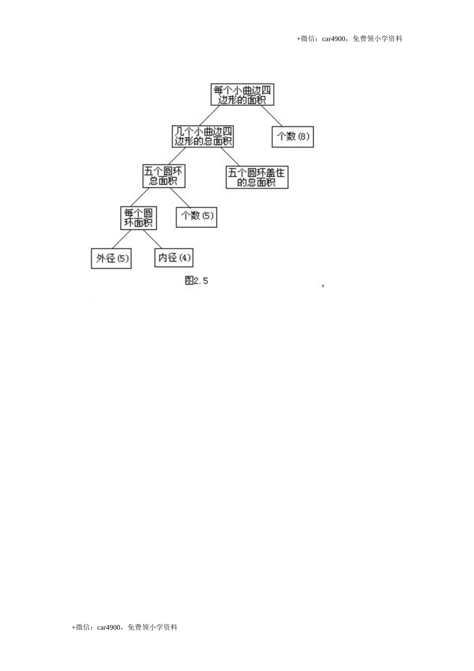2、逆向分析思路 .DOC_第3页
