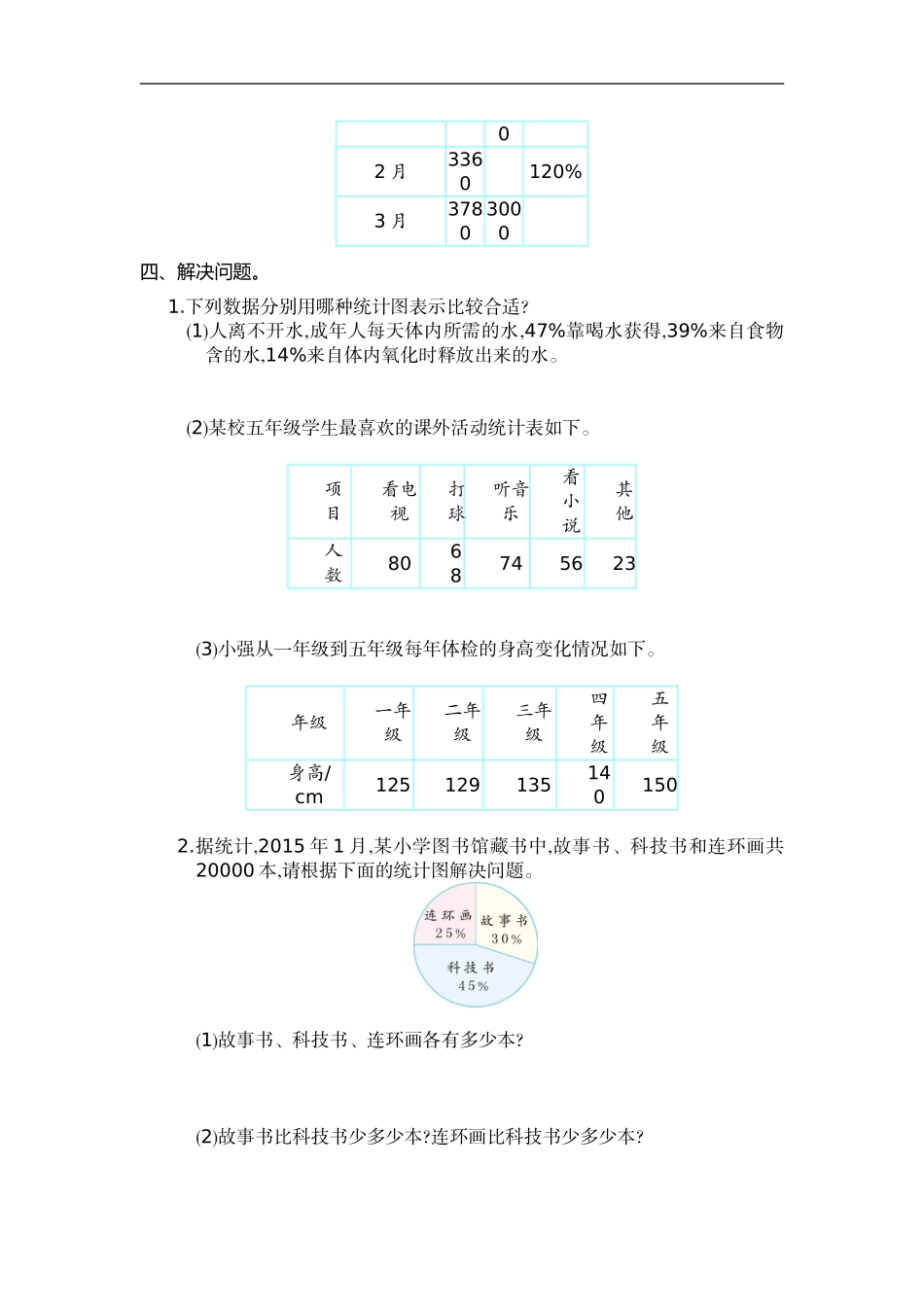 六（上）人教版数学第七单元测试卷.1.doc_第2页