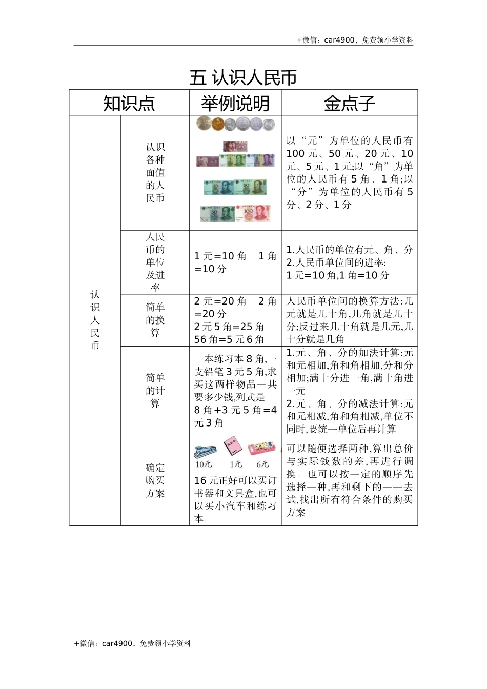 第五单元 认识人民币 +.docx_第1页
