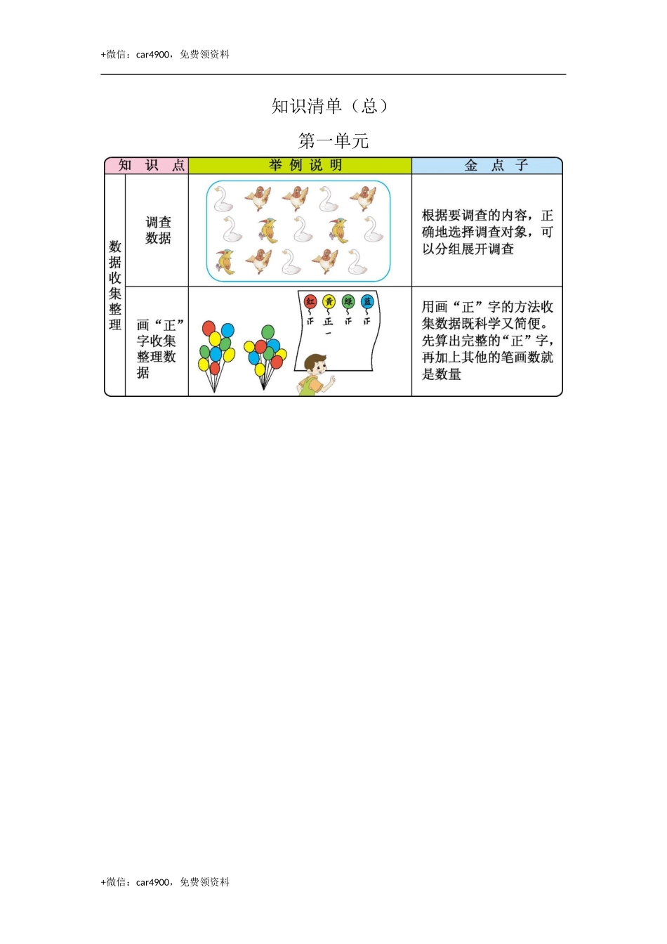 知识清单（总） .docx_第1页