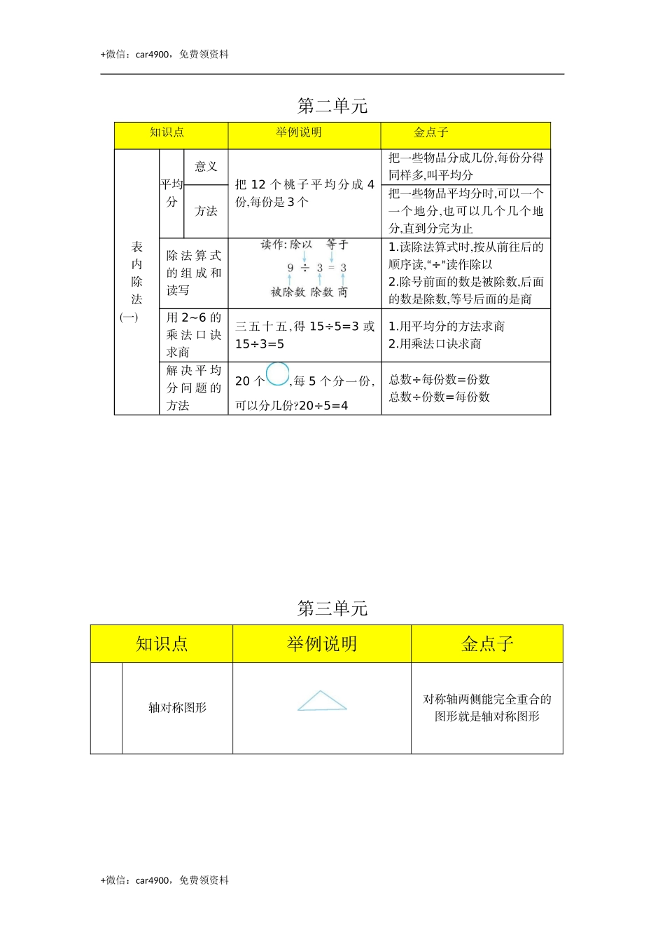 知识清单（总） .docx_第2页