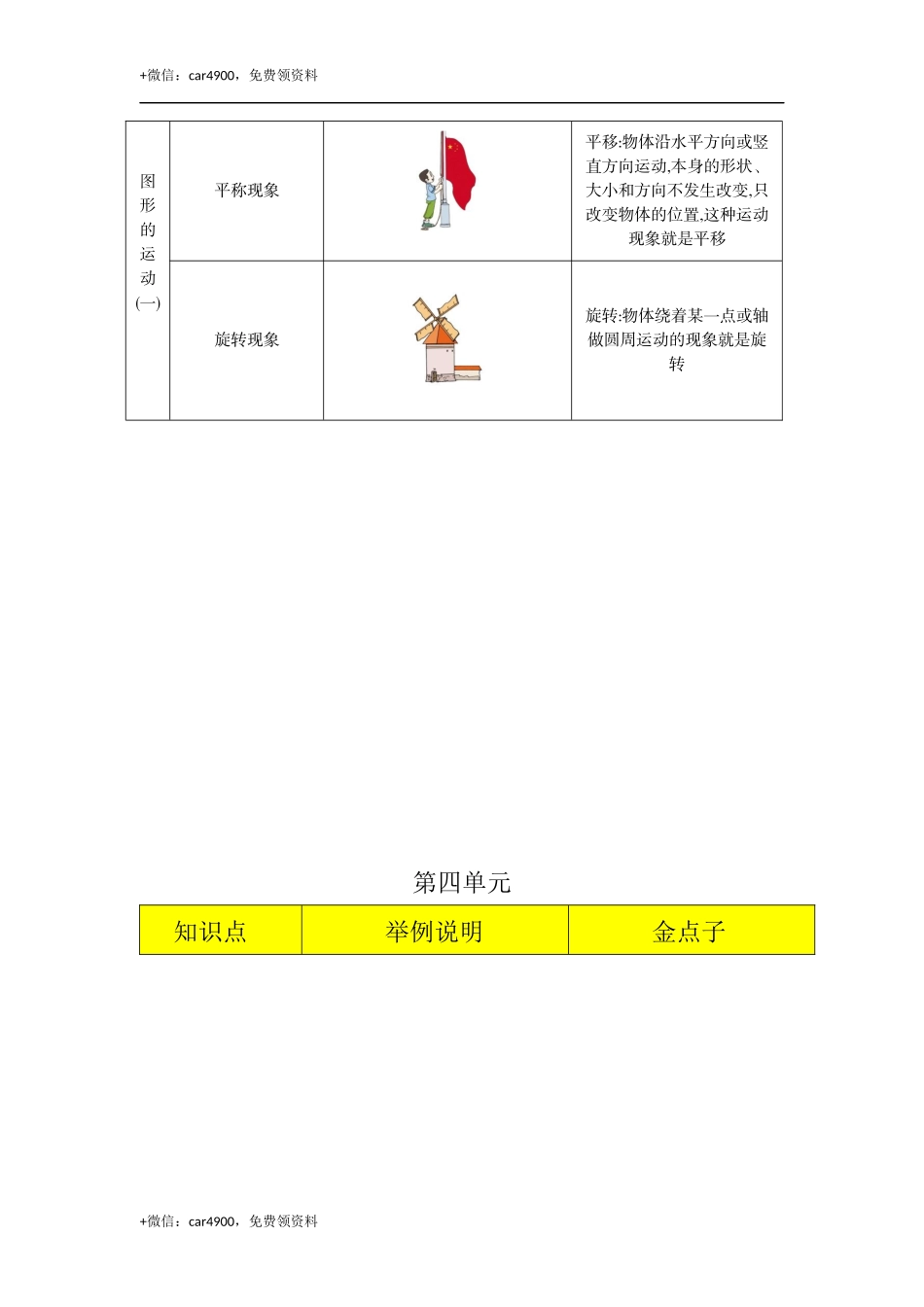 知识清单（总） .docx_第3页