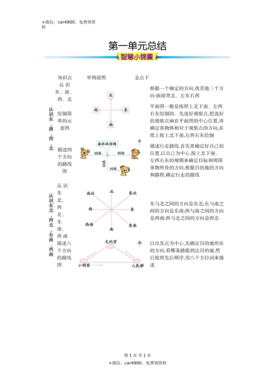 第一单元知识清单(1).docx_第1页
