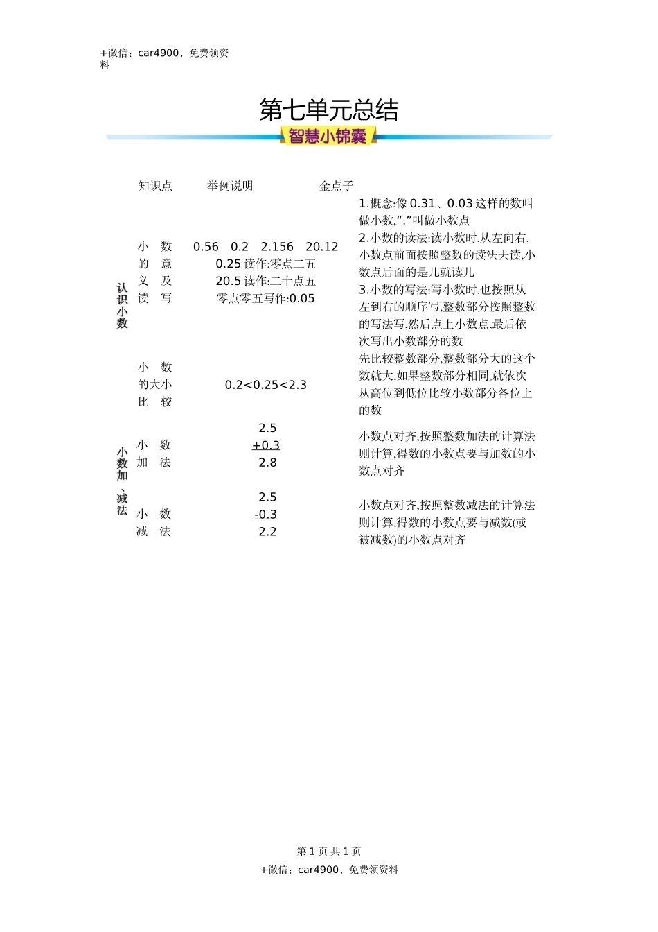第七单元知识清单.docx_第1页