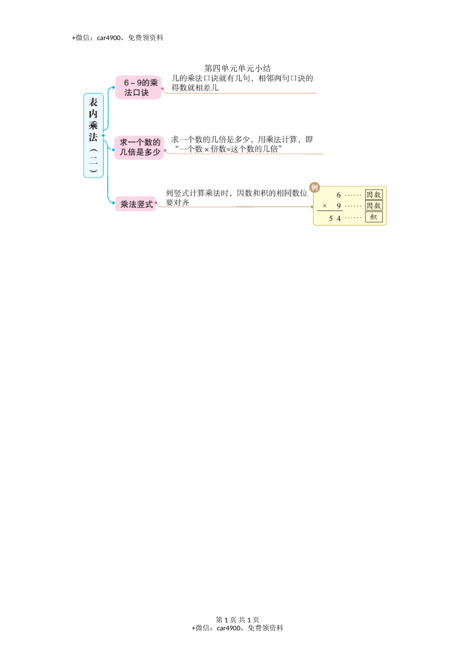 第四单元单元小结.doc_第1页