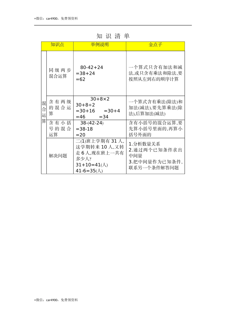 5 混合运算知识清单 .docx_第1页