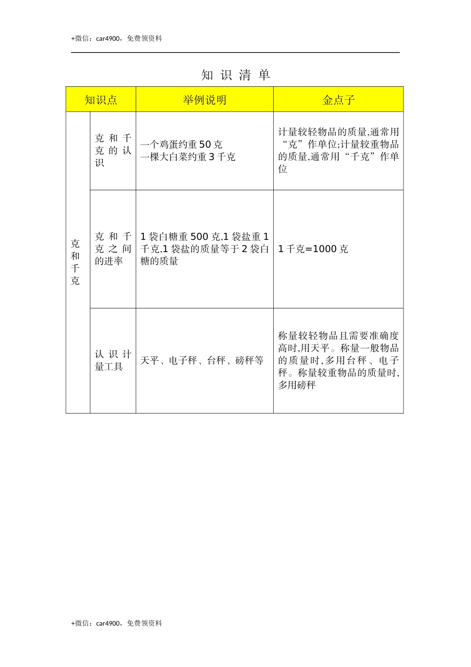 8 克和千克知识清单 .docx_第1页