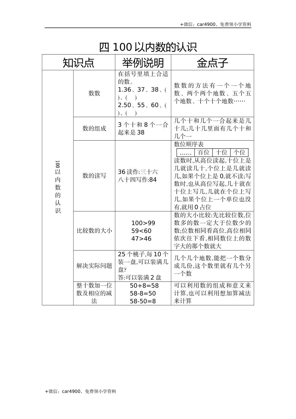 第四单元 100以内数的认识 +.docx_第1页