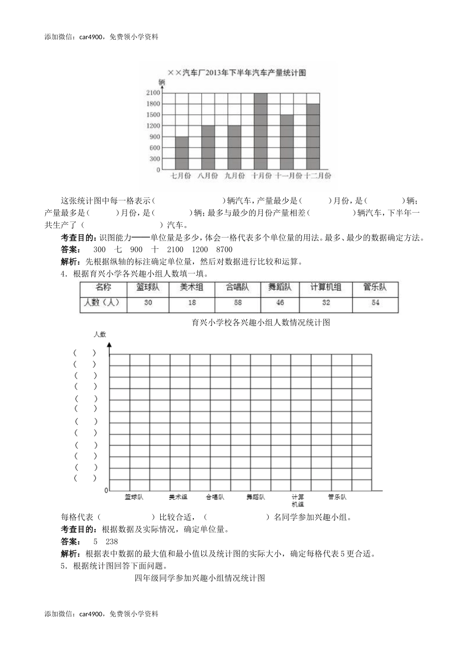 《条形统计图》同步试题（网资源）.doc_第2页
