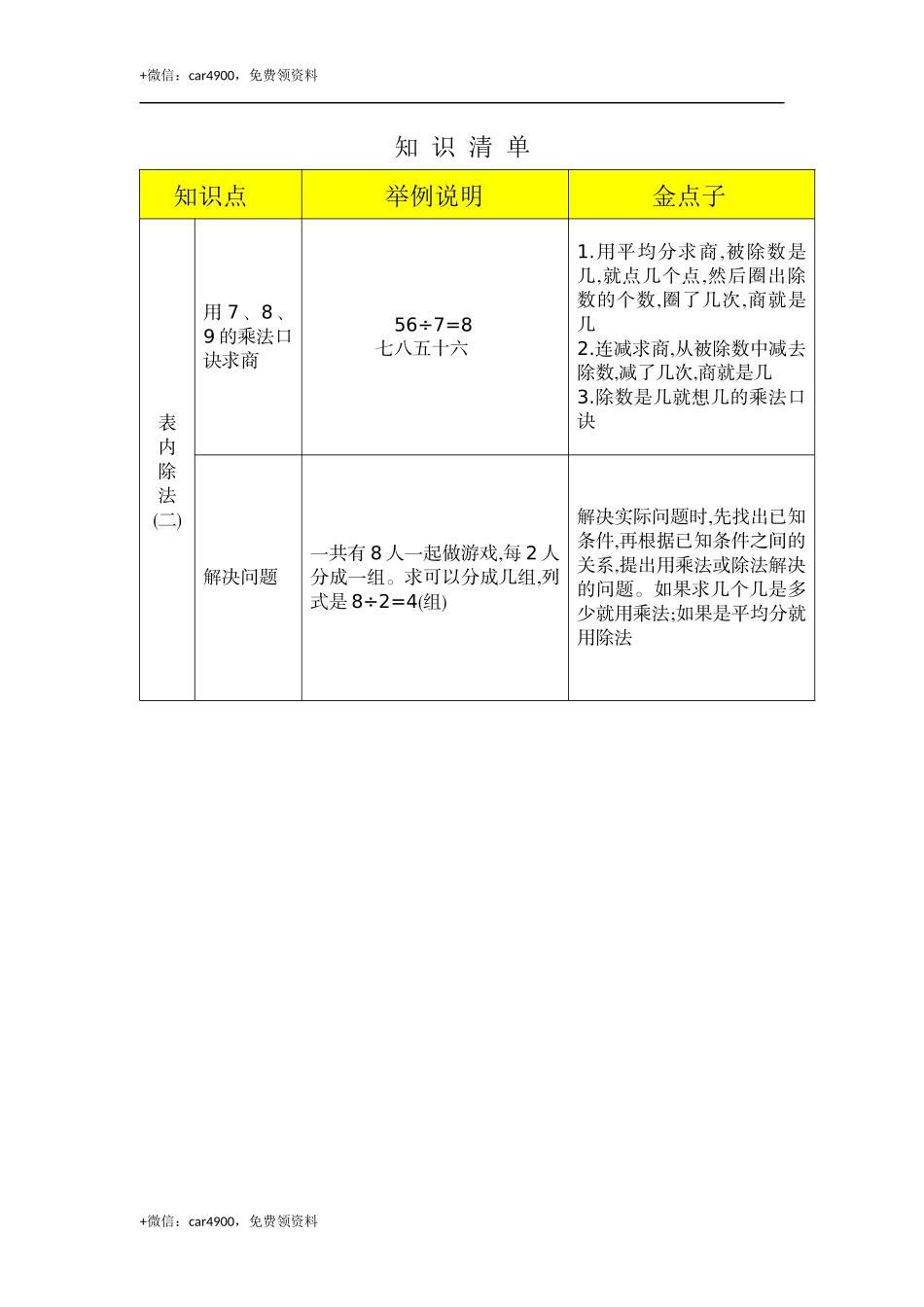 4 表内除法（二）知识清单 .docx_第1页
