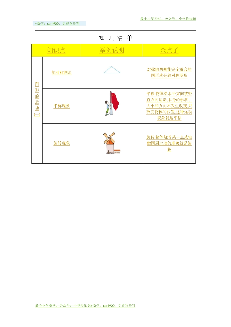 3 图形的运动（一）知识清单 .docx_第1页