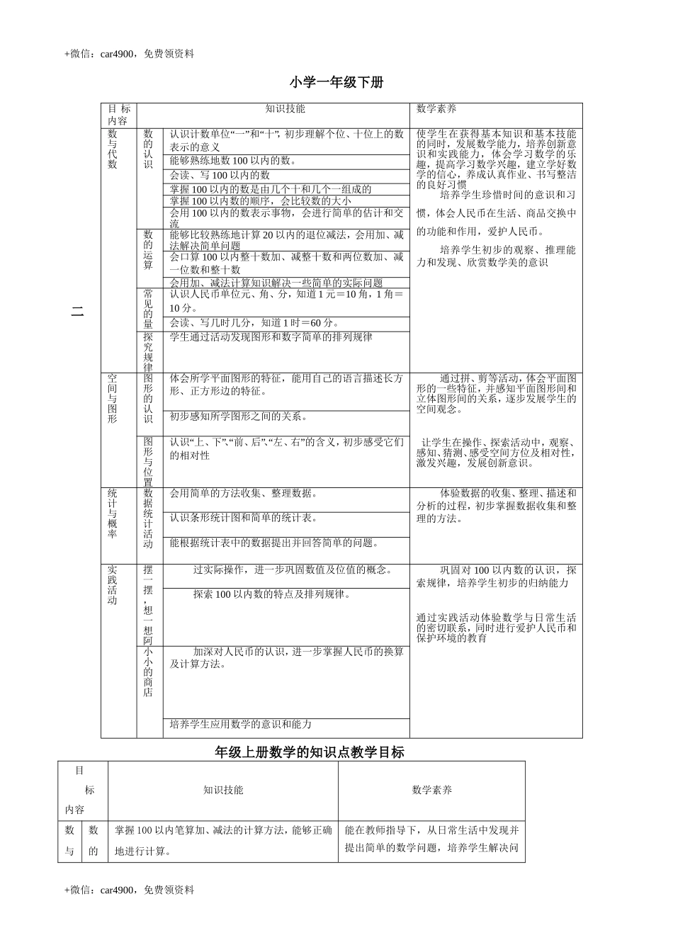 小学数学知识点归纳与整理(完整版) .doc_第2页
