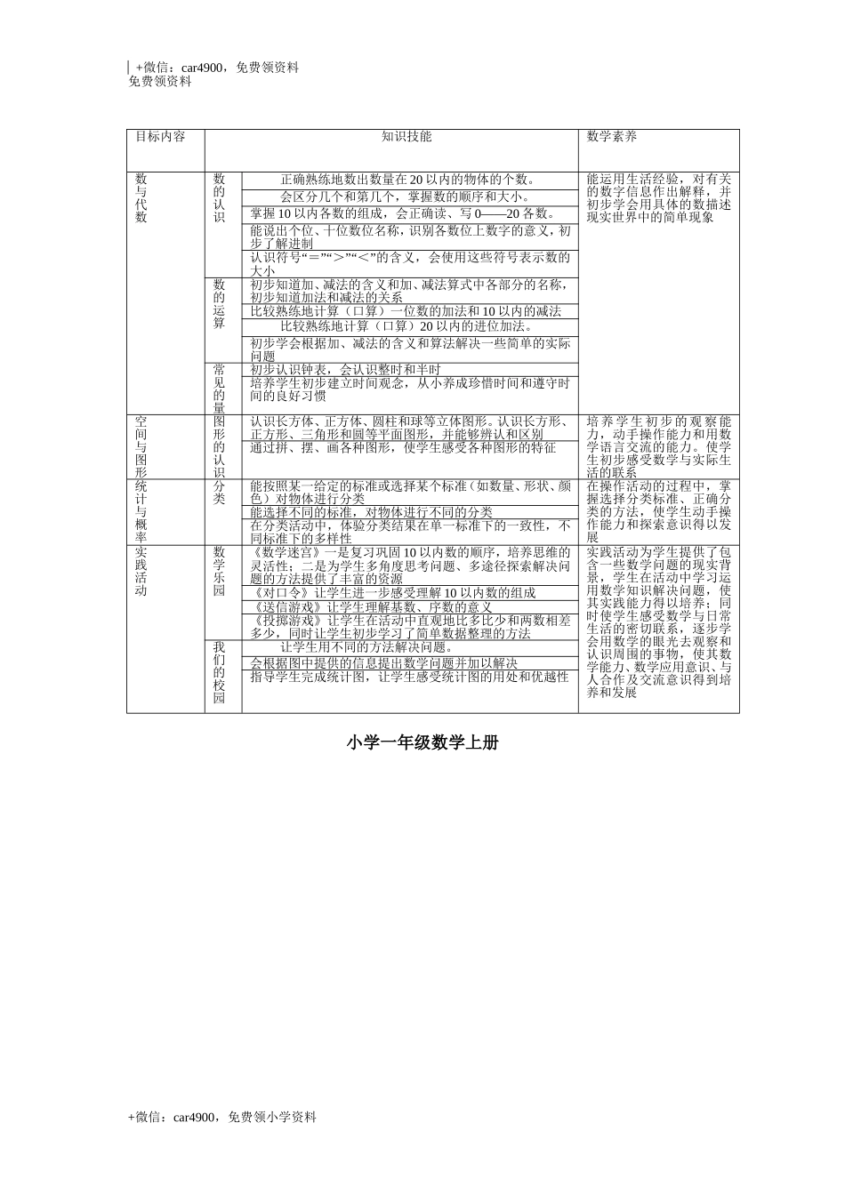 小学数学知识点归纳与整理(完整版).doc_第1页