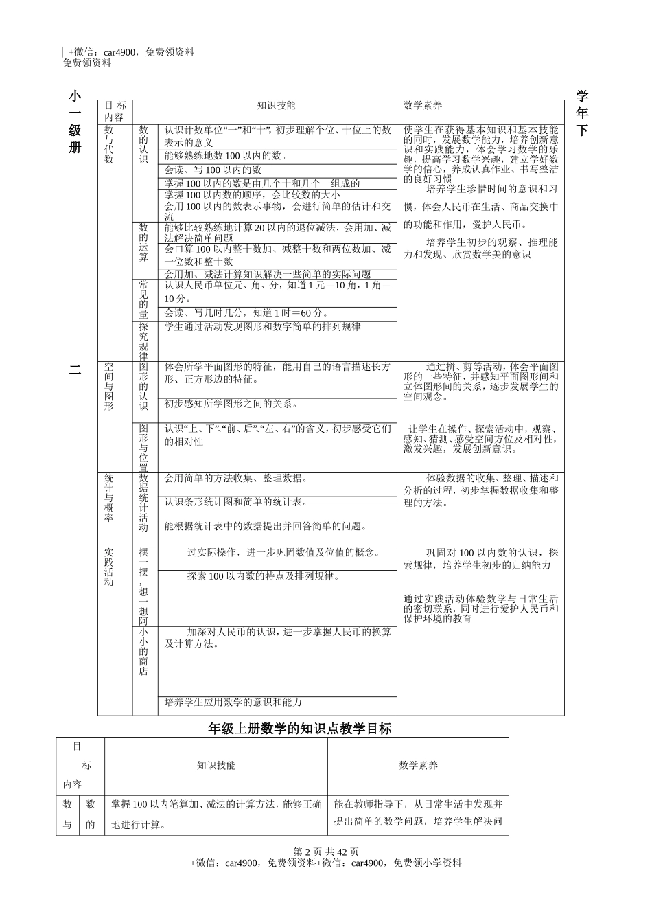 小学数学知识点归纳与整理(完整版).doc_第2页