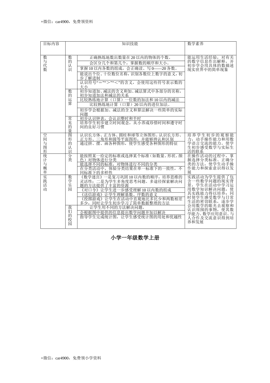 小学数学知识点归纳与整理(完整版)(1).doc_第1页