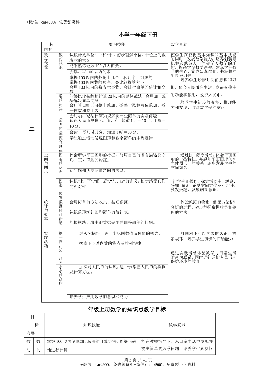 小学数学知识点归纳与整理(完整版)(1).doc_第2页