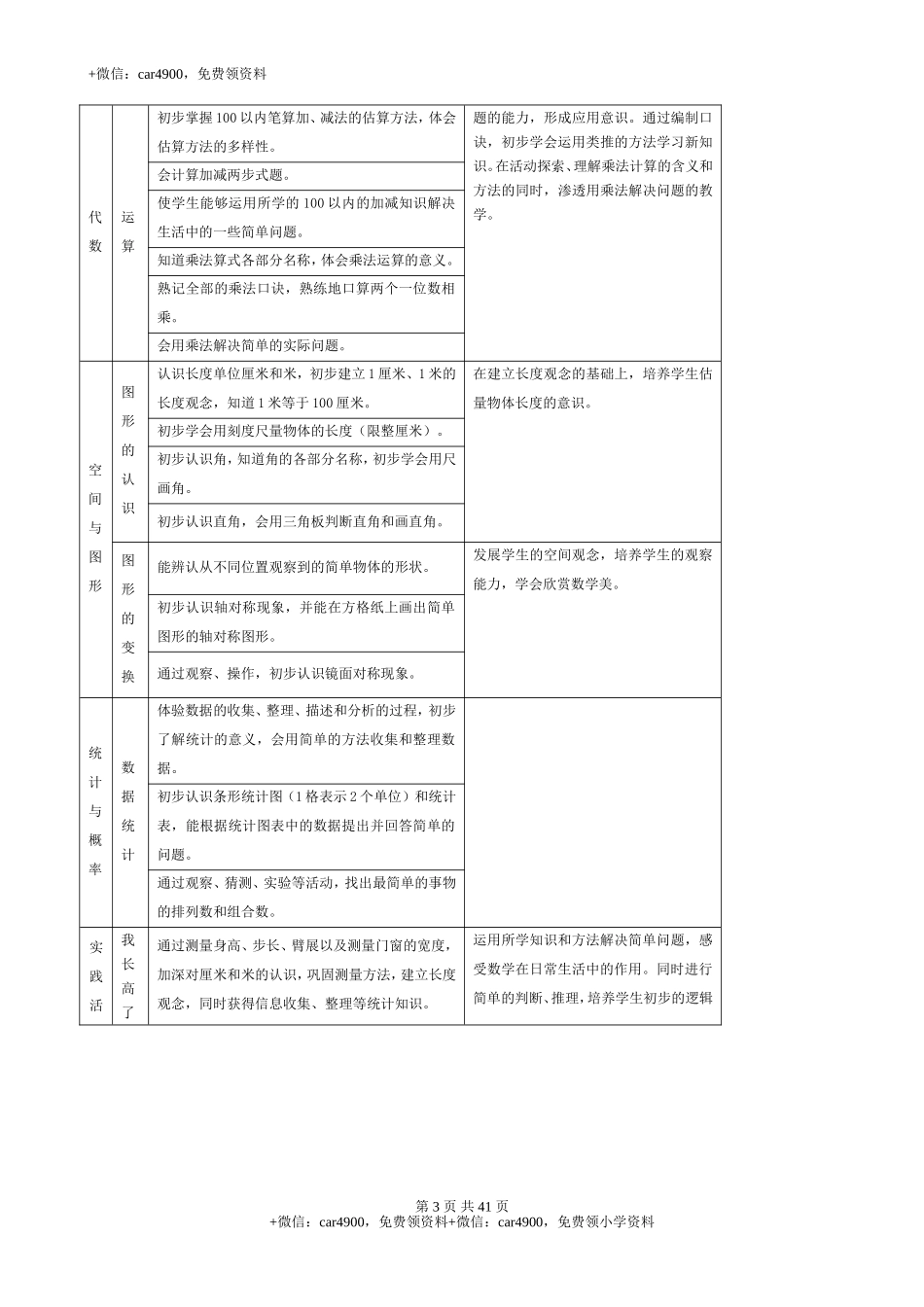 小学数学知识点归纳与整理(完整版)(1).doc_第3页