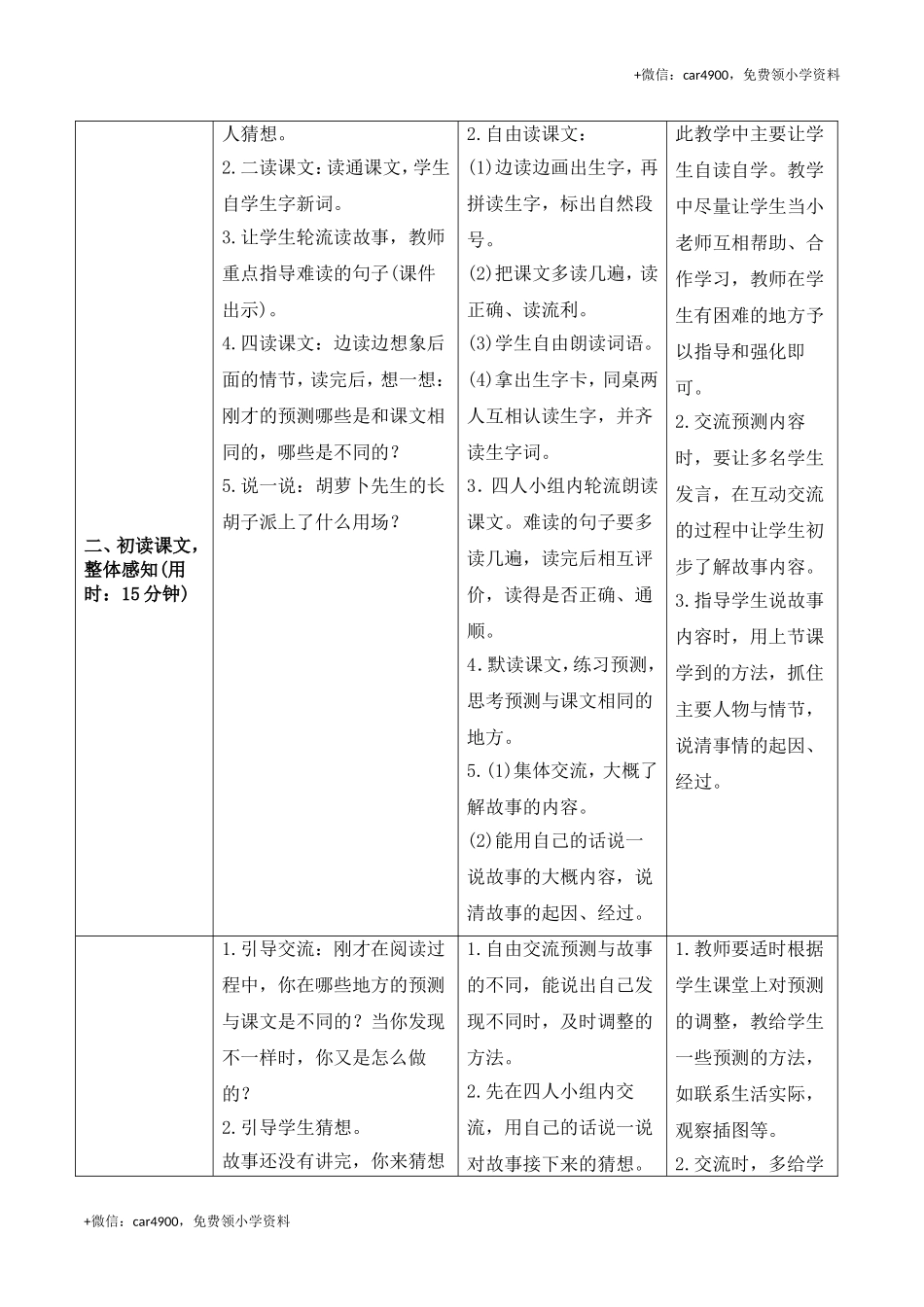 《13胡萝卜先生的长胡子》导学案 .doc_第2页