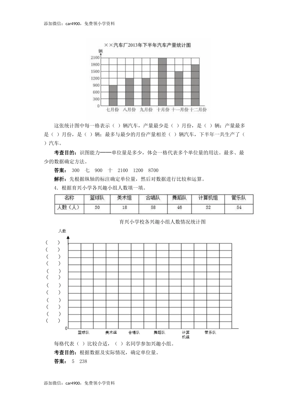 四年级上数学同步测试及解析-条形统计图-人教新课标（网资源）.docx_第2页
