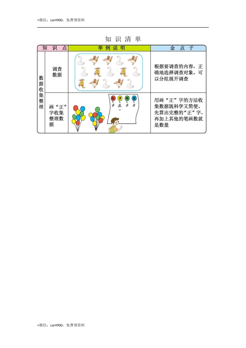 1 数据收集整理知识清单 .docx_第1页