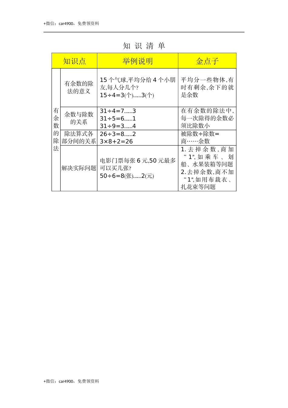6 有余数的除法知识清单 .docx_第1页