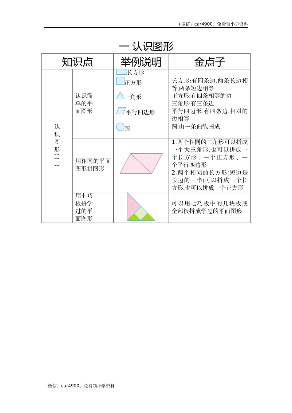 第一单元 认识图形（二） +.docx_第1页