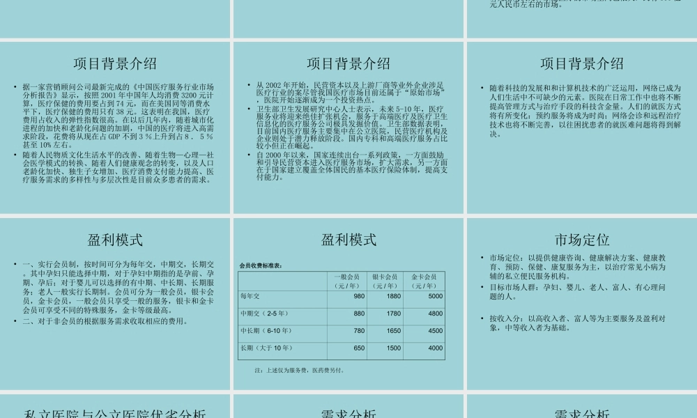 便民社区连锁医院创业计划书.ppt