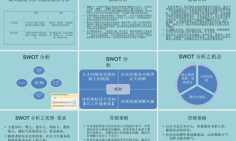 便民社区连锁医院创业计划书.ppt