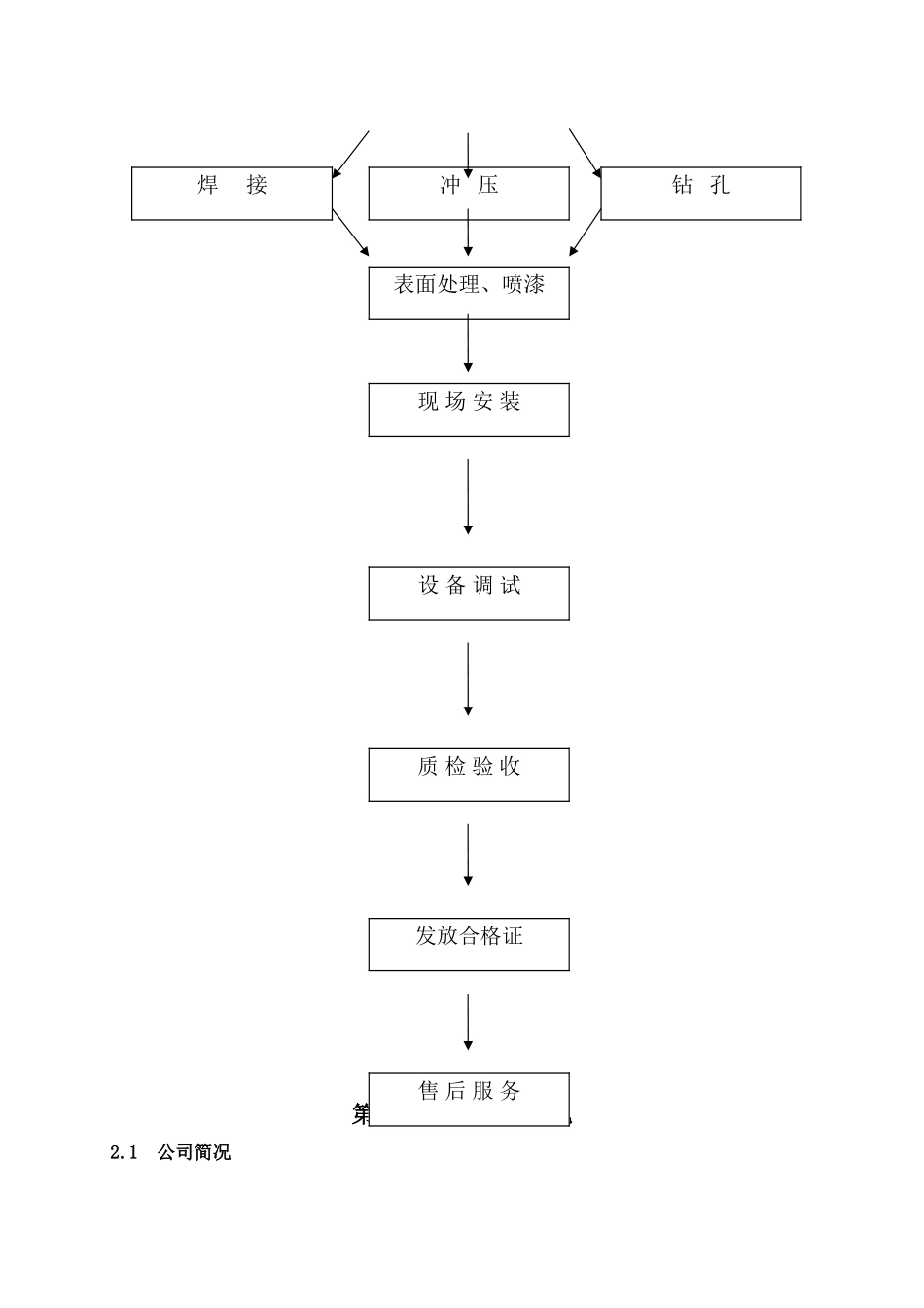 电梯厂项目计划书.doc_第3页